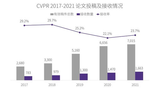 嬴彻科技CTO杨睿刚博士与你分享CVPR 2021入选论文